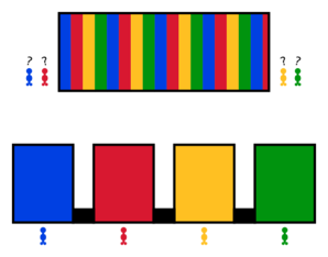 Diagram of different domain names as store fronts